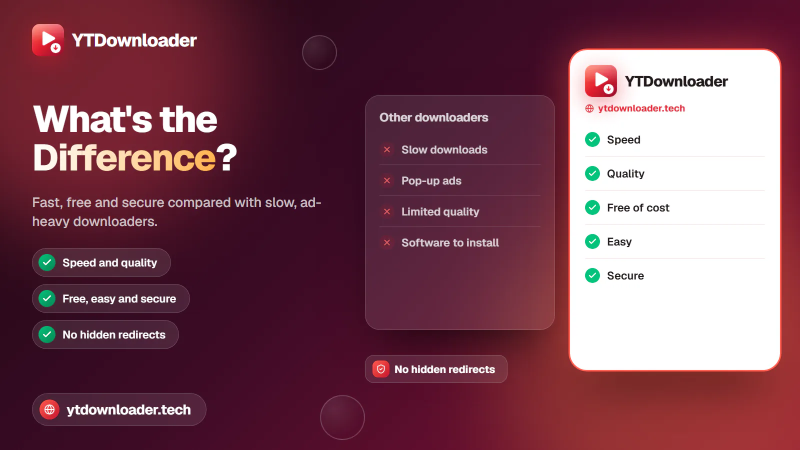 YTDownloader compared with others Slow, ad-heavy downloaders compared with YTDownloader's speed, quality, free, easy and secure experience